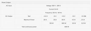Silent PSU o/p power