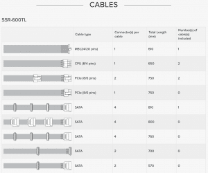 Silent PSU cables