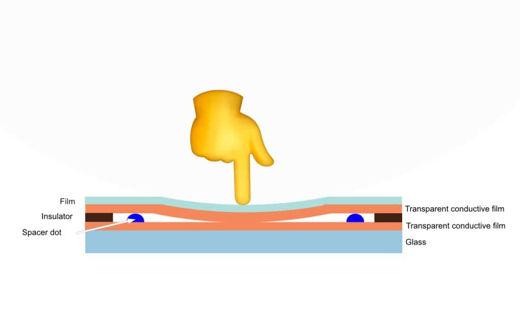 Resistive touch screen