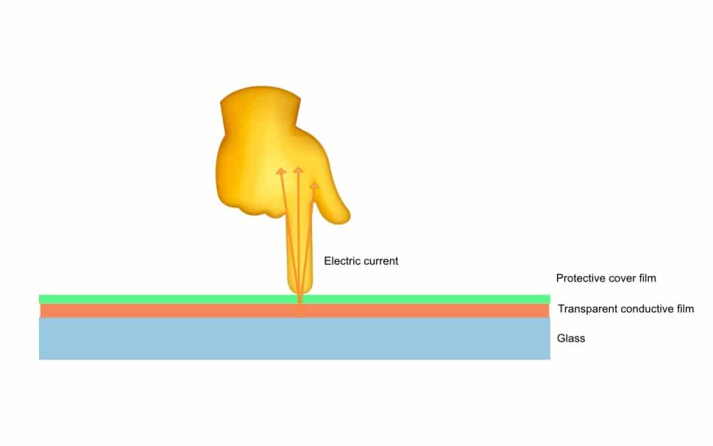 Capacitive touch screen