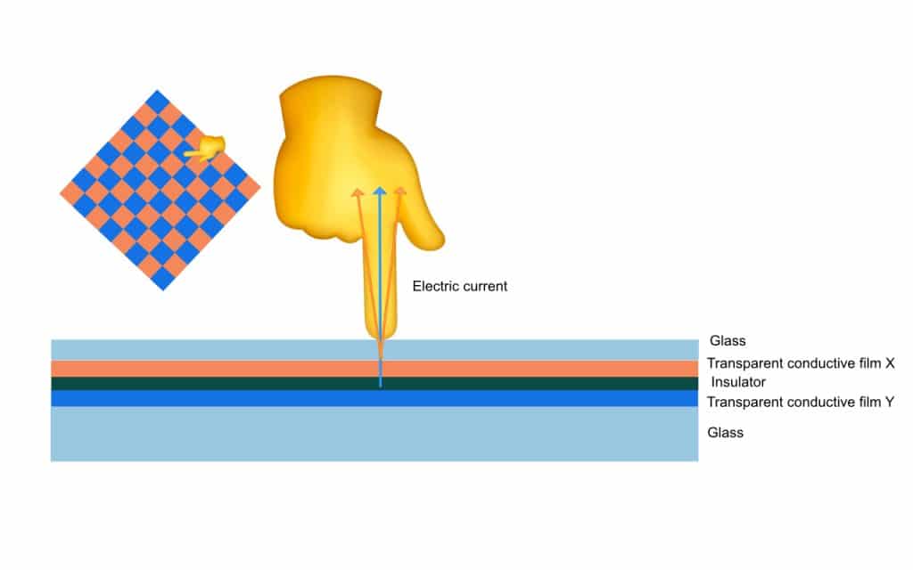 Projective Capacitive Touch Screen Technology